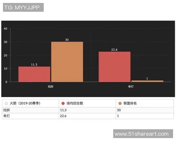 北京足球队球员个人能力深度对比与战术分析