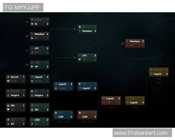 国际邀请赛特别报道IG逆袭之旅背后的坚持与荣耀