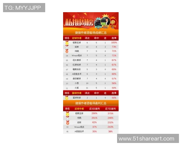 西安极限运动队以65分稳居联赛积分榜首位展现强劲实力