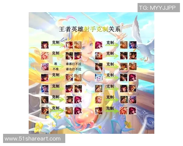 权威发布王者荣耀战术实力榜单全面解析各英雄强弱势及战术应用技巧